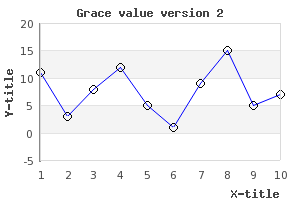 Adjusting the position of the x-axis manually (example3.2.2.php)