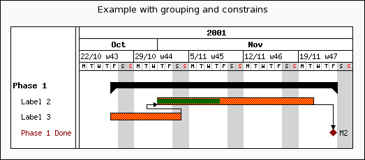 Using a grouping bar together with constraints (ganttconstrainex2.php)