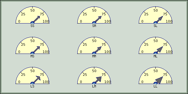 Increasing the individual margins around the plots (odotutex09.php)