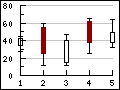 Supported principle linear graph types in the library